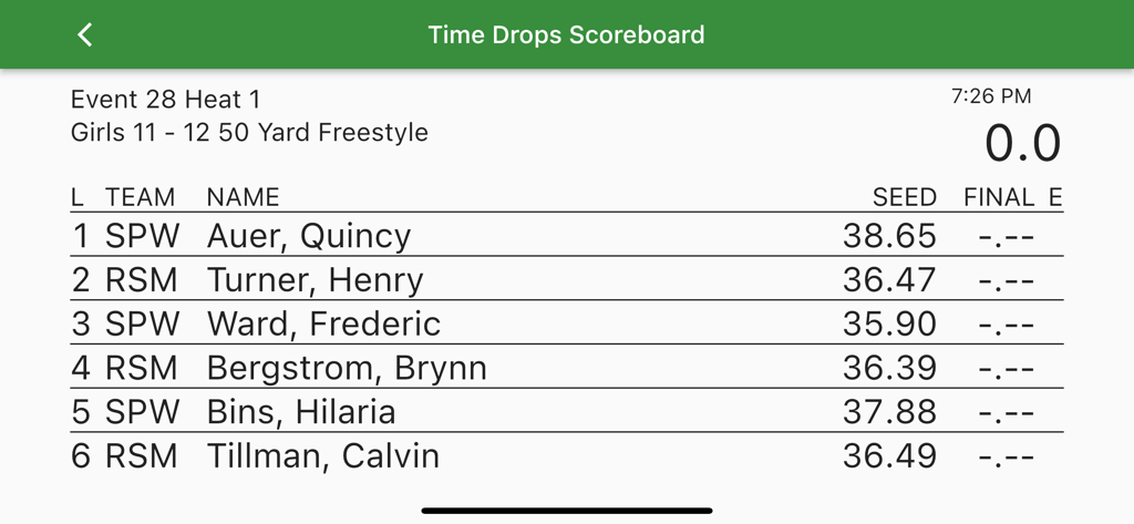 Time Drops Swim Scoreboard - Sports App | MWM