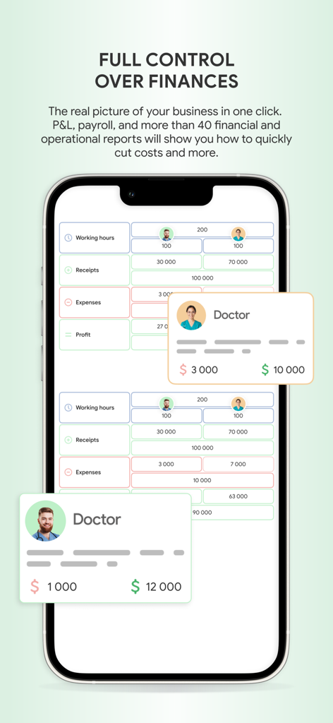 Cliniccards financial dashboard showing dental practice profit and loss reports