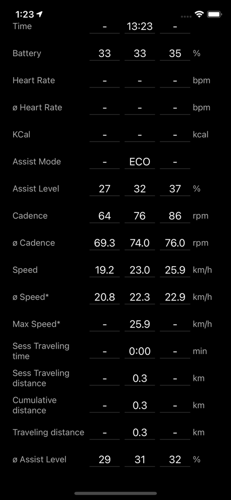 STUnlocker Ride - STRide app interface displaying detailed Shimano e-bike telemetry and ride stats