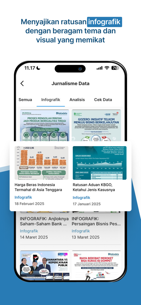 Katadata - Mobile app screen showing the Katadata news application with a variety of data-driven infographics and analytical reports on Indonesian economic topics.