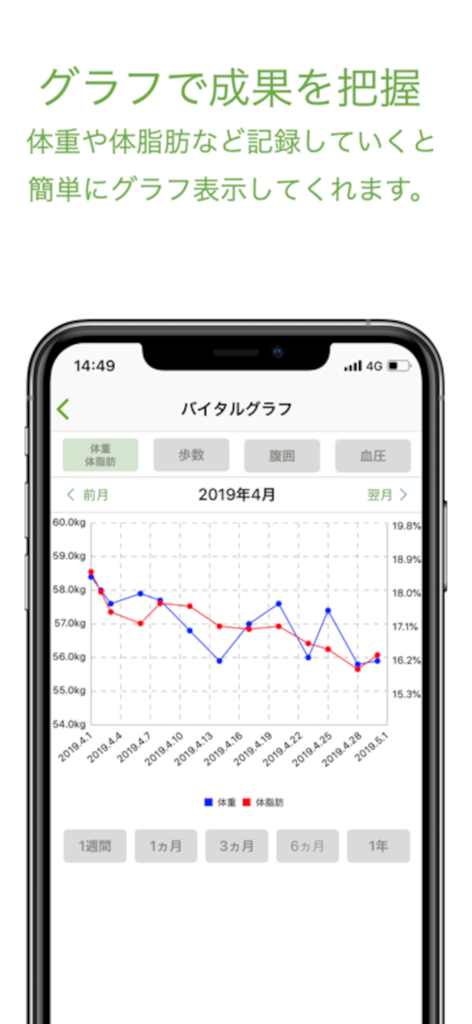 D-CUBE(New) - オンライン面談アプリ - Un grafico a linee nell'app DCUBE che traccia il peso e la percentuale di grasso corporeo nel corso di un mese
