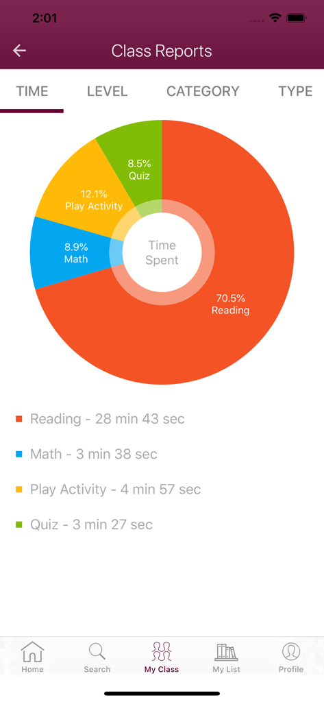 A donut chart in the Smart Kidz Smart Classroom app showing time spent on reading, math, activities, and quizzes
