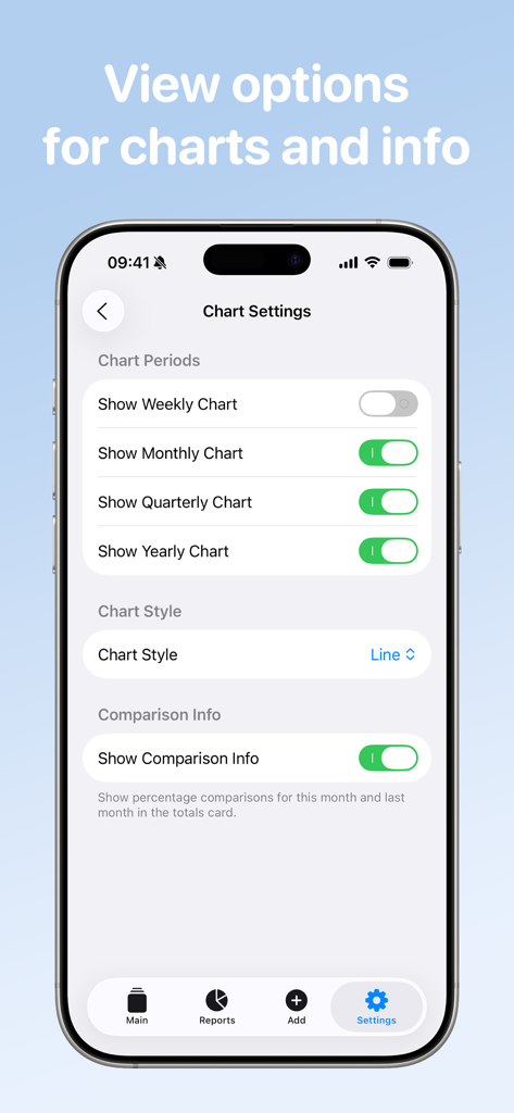 Interface pour personnaliser les périodes et les styles de graphiques financiers dans l'application Cash Count.