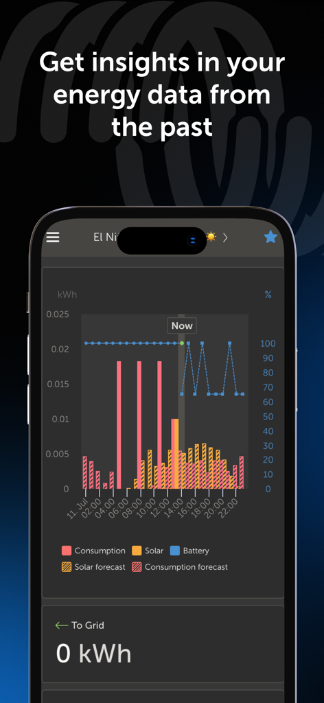 VRM: Victron Remote Management - Gráfico del historial de consumo de energía y producción solar en la aplicación VRM
