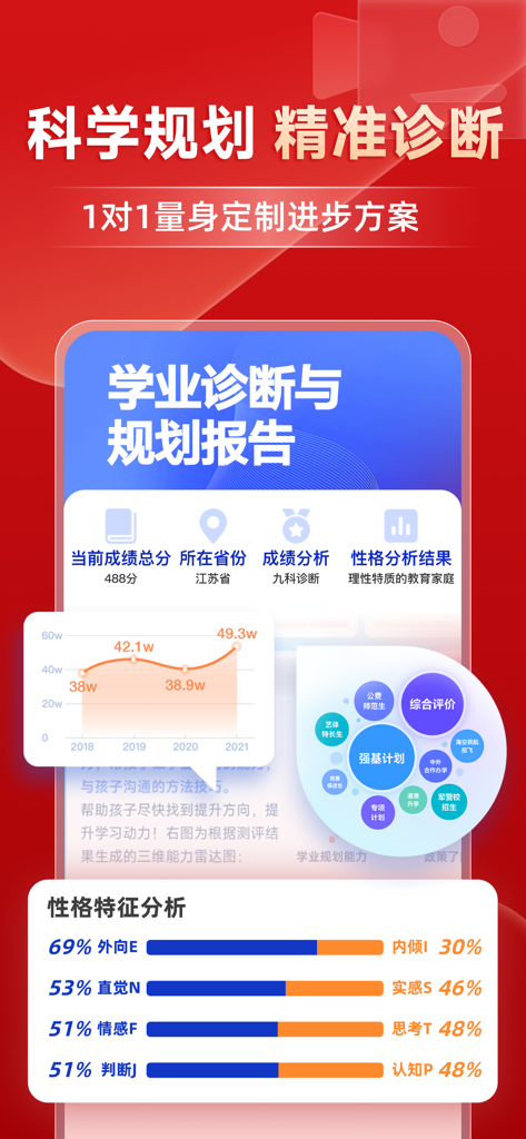有道精品课-高效学习精准进步 - Captura de pantalla de la aplicación Youdao Premium Courses que muestra un informe de aprendizaje del estudiante con gráficos de progreso y análisis de personalidad.