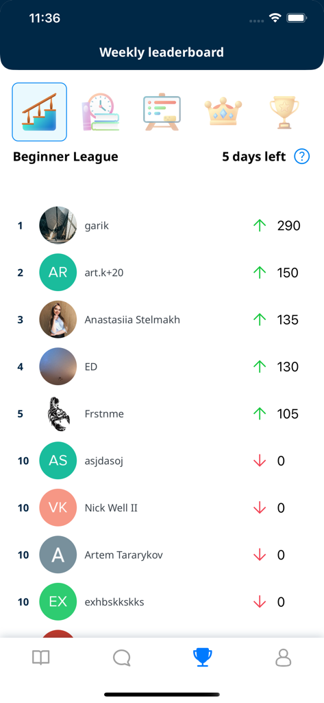 LinguaLift - LinguaLift weekly leaderboard screen showing user rankings and points in the Beginner League