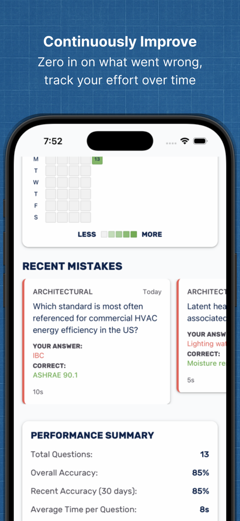 PE Prep Pro - Panel de la aplicación PE Prep Pro que muestra un mapa de calor de actividad de estudio, errores recientes del examen y un resumen de análisis de rendimiento.