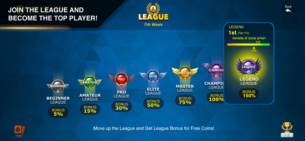 Capsa Banting league progression screen showing different rank tiers from Beginner to Legend with their respective coin bonuses