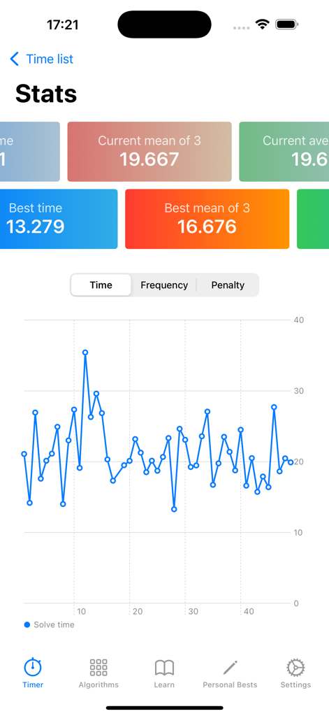 The Cube App Pro - Tableau de bord de The Cube App Pro affichant les statistiques de temps de résolution avec un graphique linéaire et les records personnels