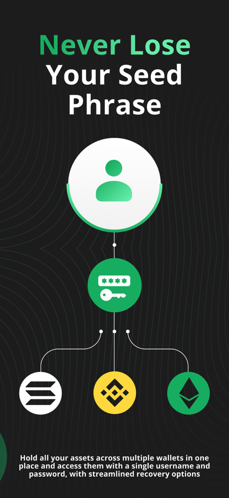 Edgeウォレットが単一のユーザー名とパスワードを使用して、Solana、Binance、Ethereumなどの複数の暗号資産を保護する方法を示すインフォグラフィック。