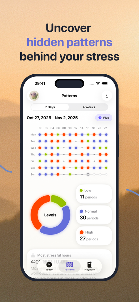 Watch Stress Monitor Harvee - Tableau de bord de l'application Harvee montrant une carte thermique des schémas de stress hebdomadaires et un graphique des niveaux de stress codés par couleur