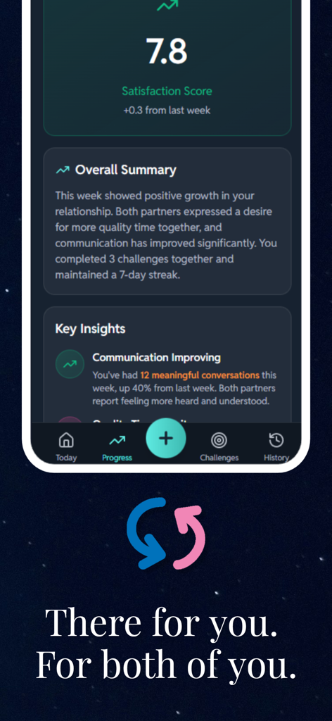 Couples Relationship AI App - Panel de la aplicación móvil que muestra una puntuación de satisfacción de la relación de 7.8 e información de comunicación semanal para una pareja.