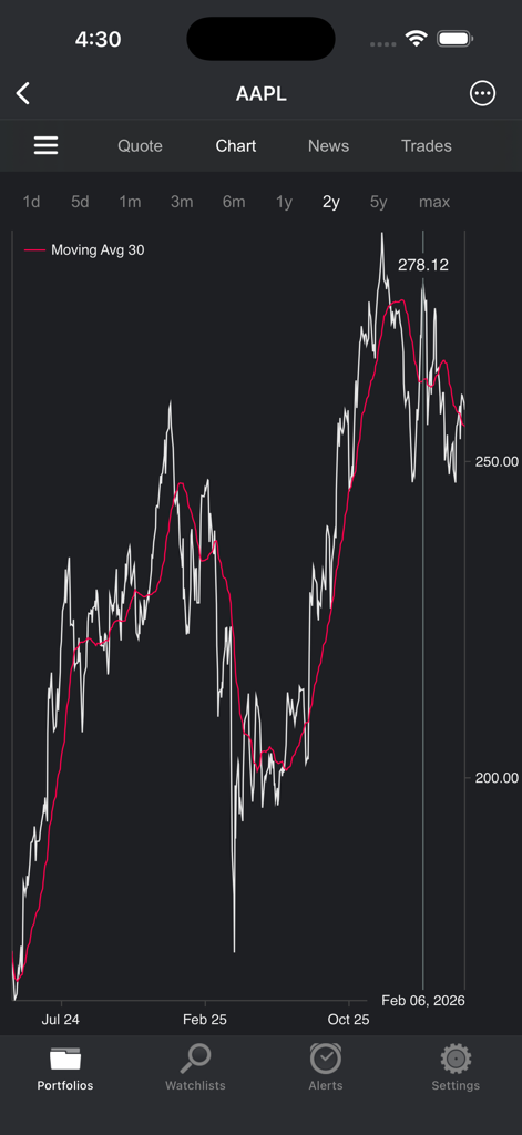 Portfolio Trader-Stock Tracker - Apple stock price chart with 30 day moving average displayed on Portfolio Trader mobile app