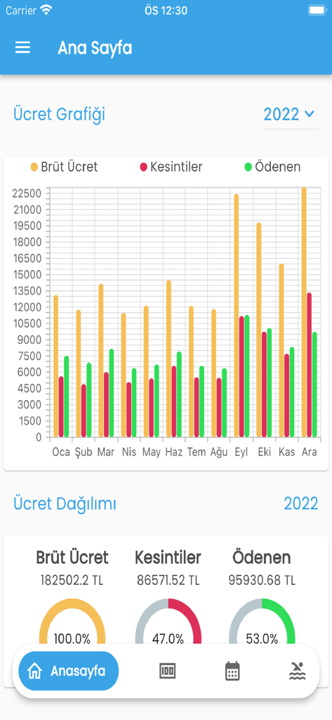 Panel de la aplicación e-Nómina para Trabajadores que muestra un gráfico de barras de salario mensual y la distribución del salario total del año