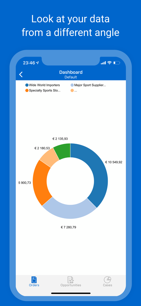 Pantalla del panel de control de la aplicación Resco Mobile CRM que muestra un gráfico de anillos con datos de ventas de diferentes clientes