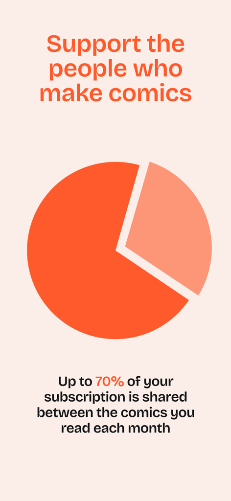 GlobalComix: The Comics App - Pie chart showing 70 percent of subscription revenue goes to comic creators