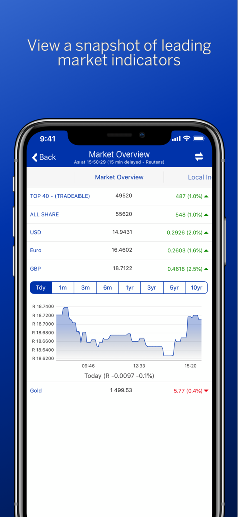 Standard Online Share Trading - Market overview screen of the Standard Online Share Trading app showing JSE indicators and currency exchange rates