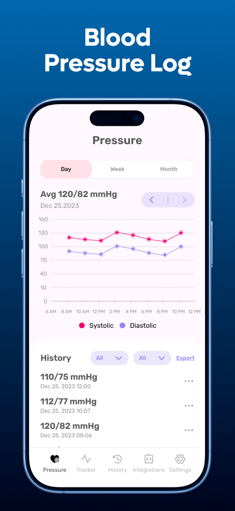 Mobile app interface displaying a blood pressure log with a daily trend chart for systolic and diastolic readings and a history list