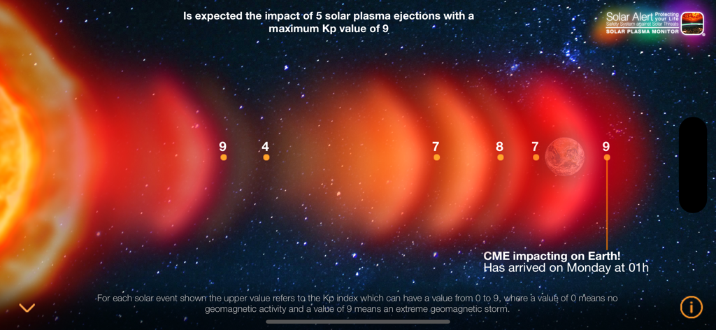 Solar Alert: Protect your Life - Solar plasma monitor displaying several solar ejections with high Kp values approaching Earth.