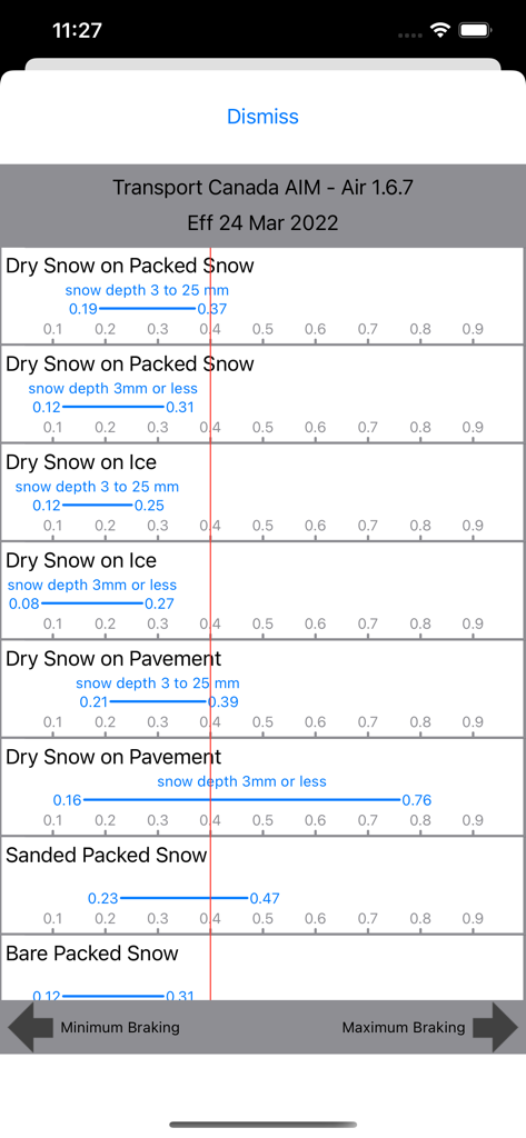 AeroXWind - Productivity App | MWM