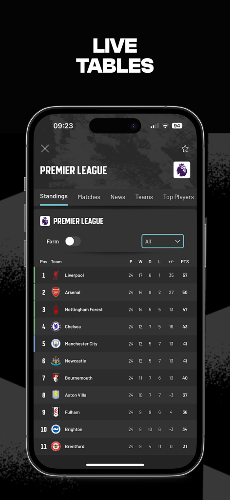 Un écran de téléphone mobile affichant le tableau des classements en direct de la Premier League dans l'application GOAL Live Scores.