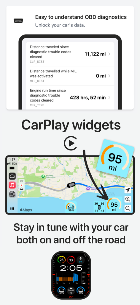 Sidecar app interface showing OBD diagnostics CarPlay navigation widgets and Apple Watch vehicle monitoring