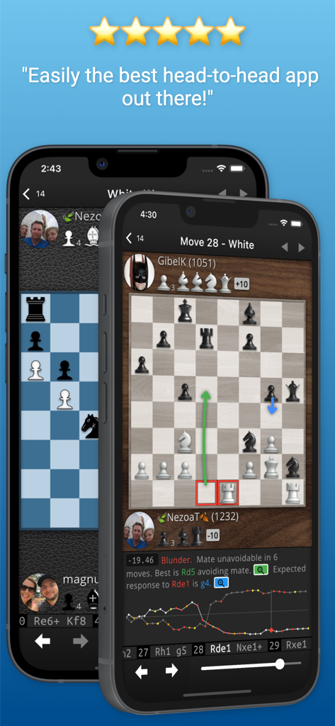 SocialChess app displaying a chess match and move analysis with evaluation charts on a mobile device