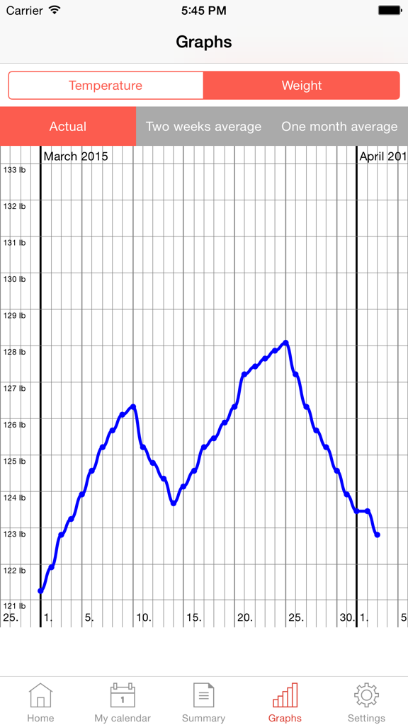 WomanLog S Calendar - Gráfico de línea de seguimiento de peso en la aplicación móvil WomanLog S Calendar.