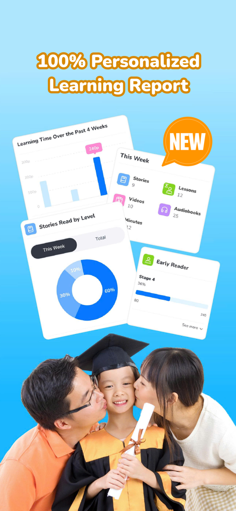 Personalized learning report dashboard showing child reading progress and educational milestones