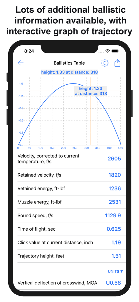 Ballistics table and interactive trajectory graph showing velocity and energy data