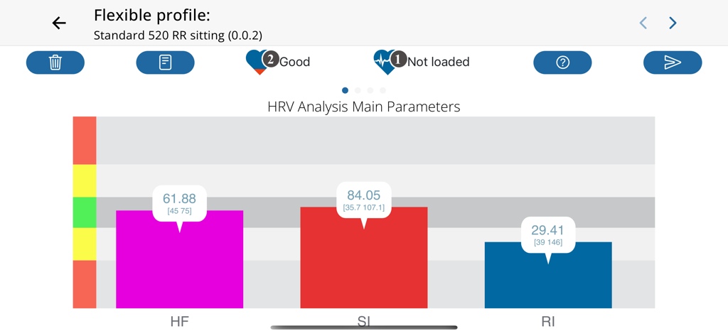 HRV-Analysis - Un diagramme à barres affichant les principaux paramètres de la VFC, notamment HF, l'indice de stress et l'indice de récupération.
