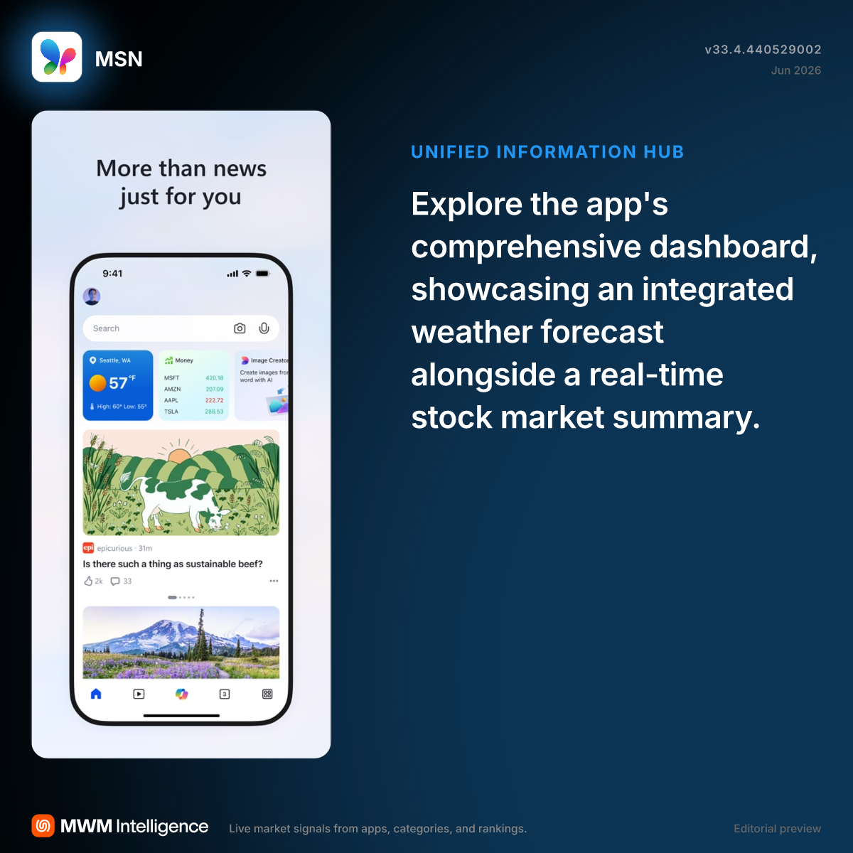 MSN - News App | MWM