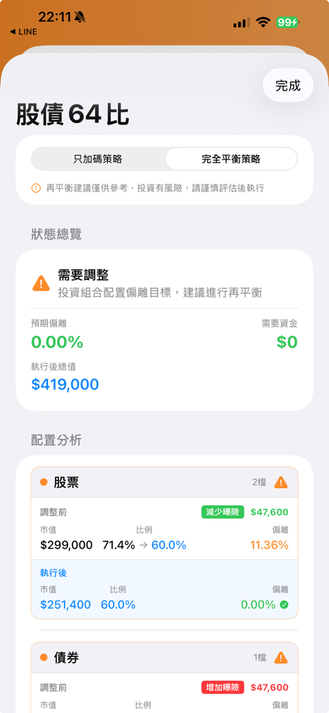 Doremi資產管理 - 邁向財富自由的好幫手 - DoremiAMS app screen showing portfolio rebalancing analysis for a 60/40 stock and bond allocation strategy.