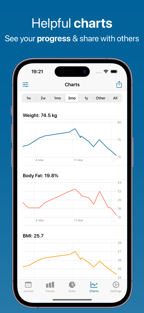 Weight BMI Fat Log Feeltracker - Pantalla de la aplicación Feeltracker que muestra gráficos de progreso de peso, grasa corporal e IMC