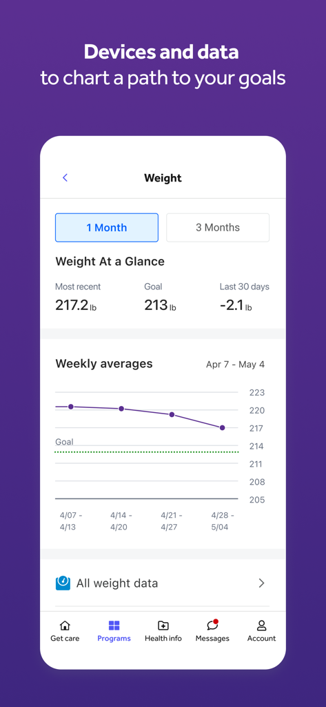Teladoc Health app screenshot showing weight progress tracking with a weekly average chart and personal goals.