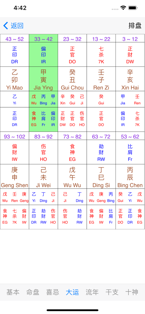 易璇八字 - A detailed chart of ten year luck cycles called Da Yun within the Yi Xuan Ba Zi mobile app.