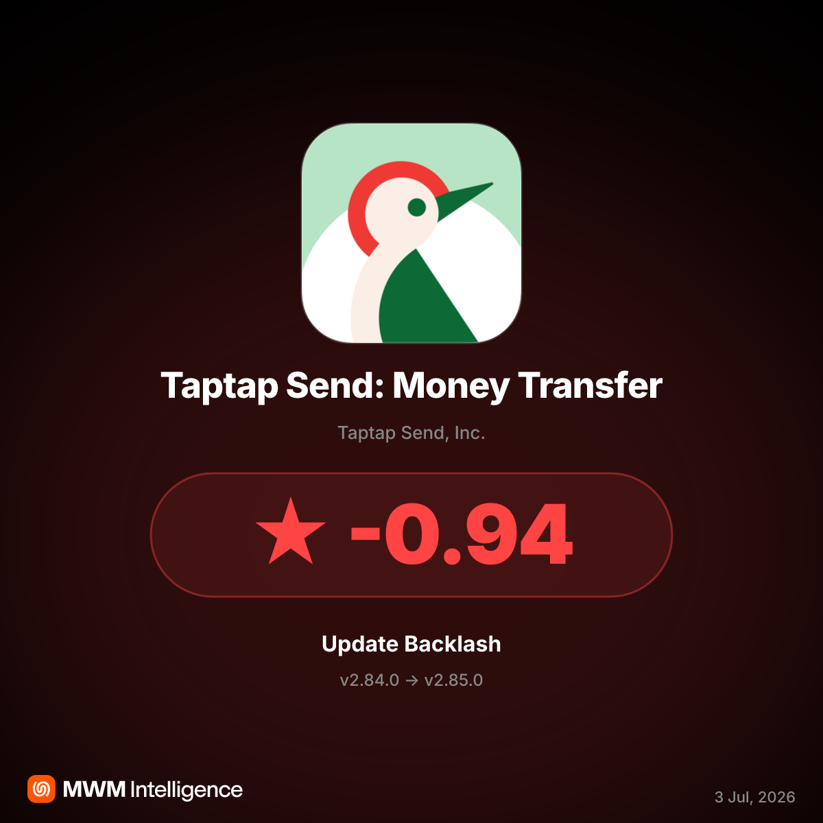 Taptap Send v2.85.0 Abandons No-Fee Promise, Triggering User Backlash