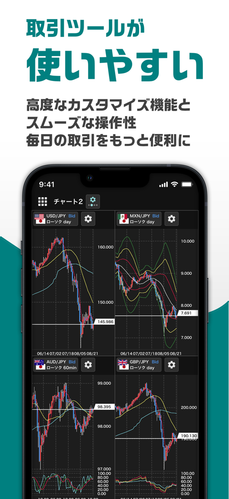 外貨ex - FX取引アプリ - さまざまな通貨ペアのテクニカル指標を備えた4画面マルチチャート表示を示す外貨ex FX取引アプリのスクリーンショット。