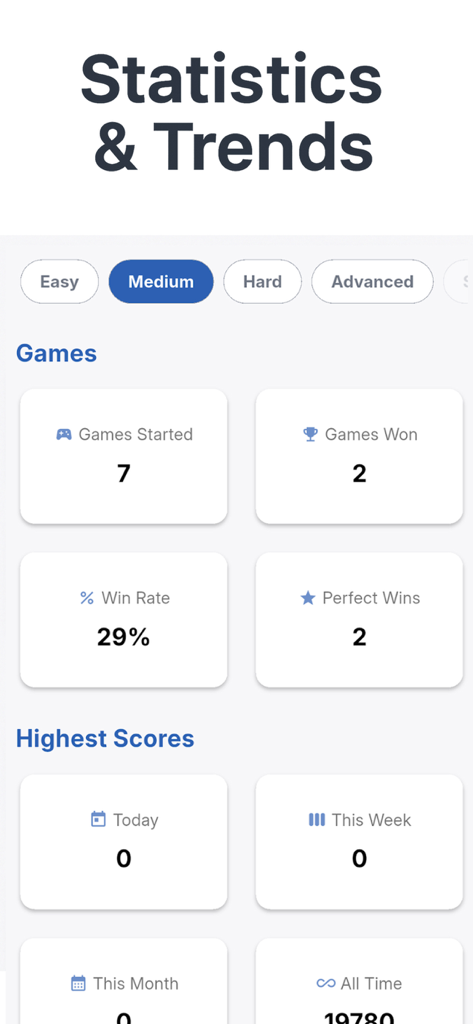 Sudoku Classic Offline Puzzle - Pantalla detallada de estadísticas y tendencias que muestra el rendimiento del juego y las puntuaciones altas de Sudoku.