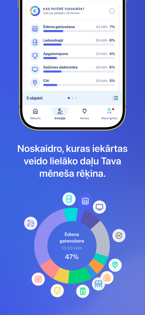 Ignitis Latvija app interface showing home energy consumption categorized by household appliances with a circular chart