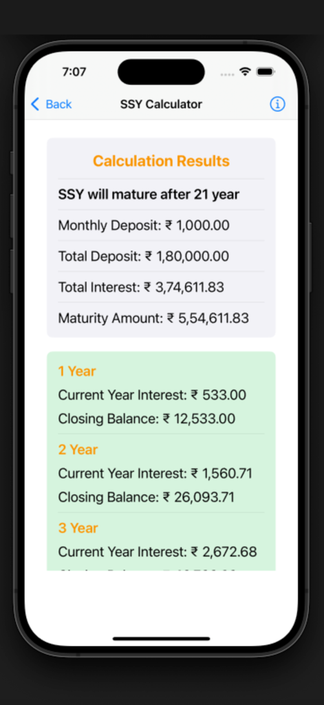 PO Interest Calculator - SSY calculator results for Sukanya Samriddhi Yojana showing maturity and yearly interest