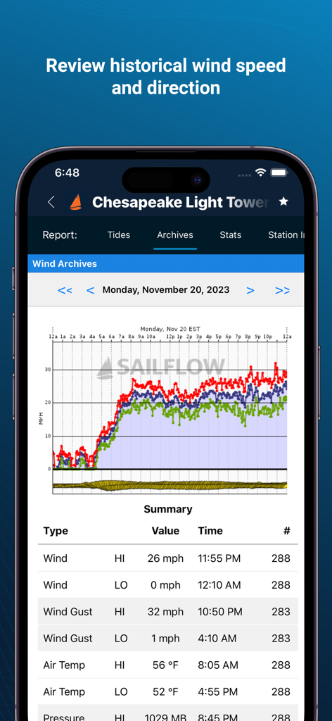 SailFlow: Marine Forecasts - Pantalla de la aplicación SailFlow mostrando un gráfico detallado y una tabla resumen de la velocidad y dirección del viento históricas.