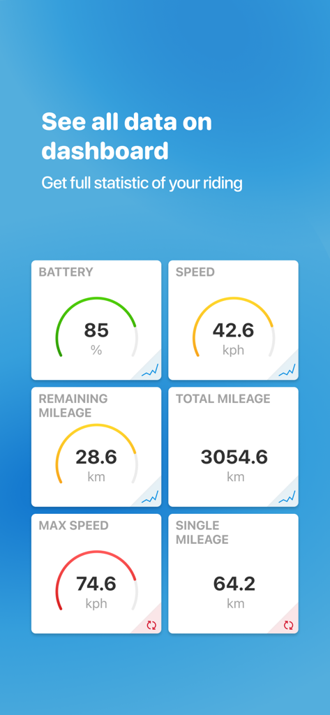 배터리 잔량, 속도 및 주행 거리와 같은 실시간 전기 이동수단 통계를 표시하는 DarknessBot 앱 대시보드.