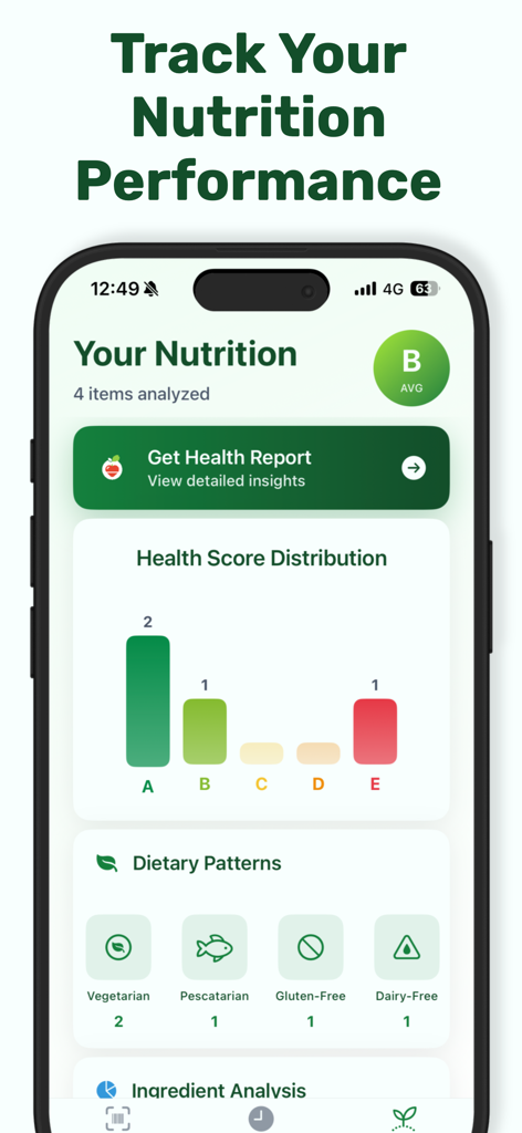 Food AI Scanner Product Scan - Nutritional performance dashboard displaying health score distribution and dietary patterns