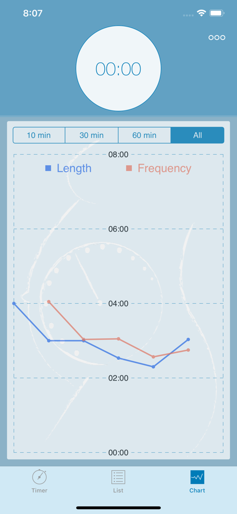 Labor Contraction Timer - Health & Fitness App | MWM