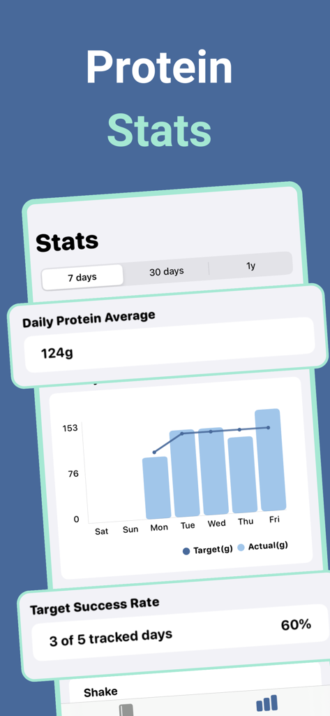 Protein Tracker: Protein Pal - Un écran de statistiques de l'application Protein Pal montrant l'apport quotidien en protéines et les taux de succès des objectifs avec un graphique à barres