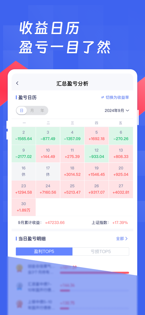 A calendar interface within the Yang Ji Bao app showing daily fund investment profit and loss data.