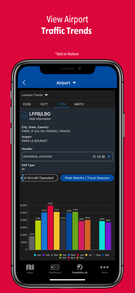 A smartphone screen displaying airport traffic trends and monthly aircraft operation statistics for Paris Le Bourget airport.