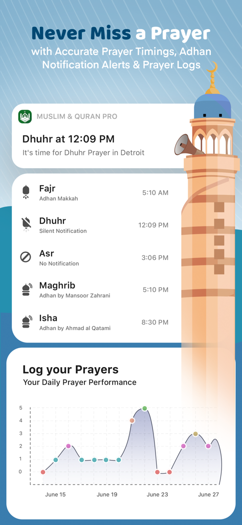 Oberfläche der Muslim Mate App mit Gebetszeiten für Detroit, Adhan-Benachrichtigungseinstellungen und einem Protokolldiagramm zur Verfolgung der Gebetsleistung.