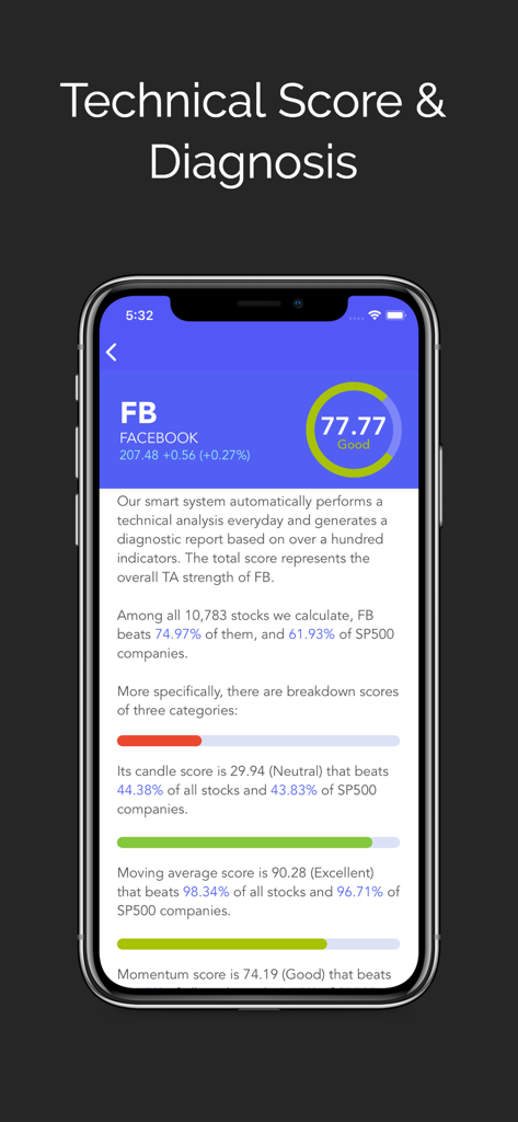 Super Stocks with Options - Technical analysis report for Facebook stock in the Super Stocks with Options app.